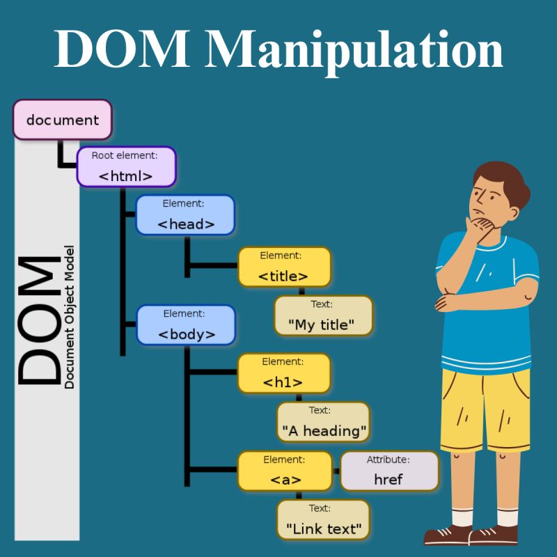 DOM Manipulation Viewer